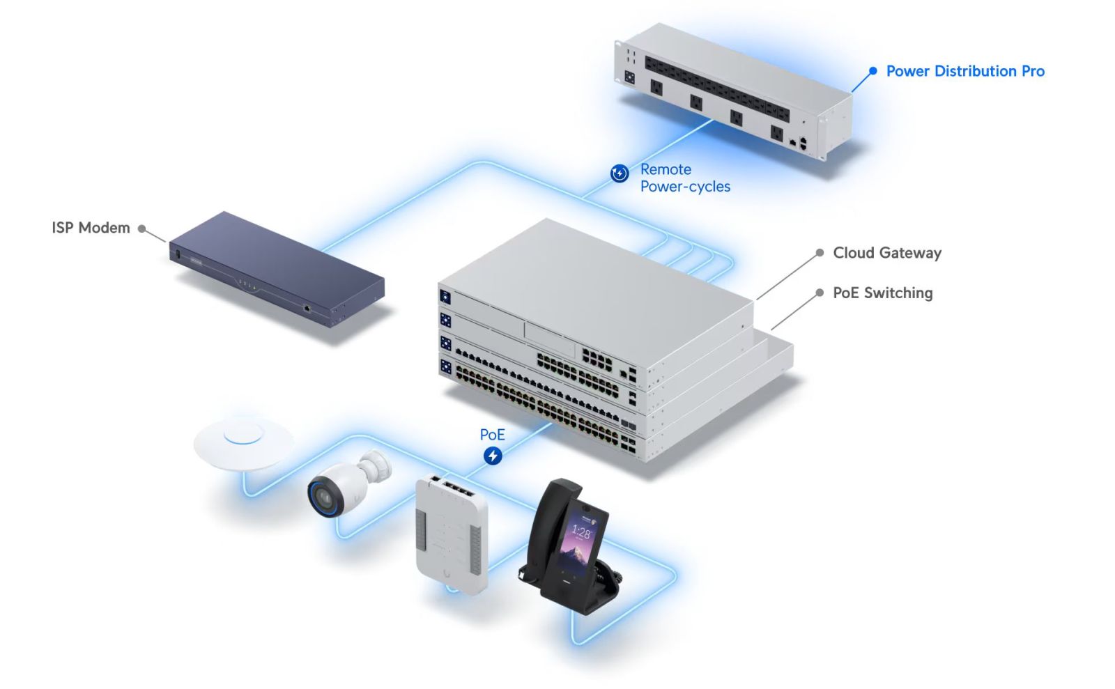 Ubiquiti USP-PDU-Pro Power Distribution Pro |DeviceDeal